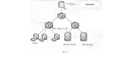 2011年下半年網(wǎng)絡(luò)工程師試題及答案解析（三）——網(wǎng)絡(luò)工程專題