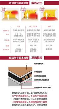 上海90㎡戶型德國威能水地暖安裝全攻略 價格、施工與選購指南