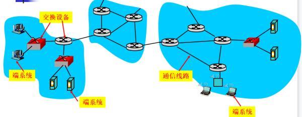 大連東軟信息學(xué)院 網(wǎng)絡(luò)工程知多少——探秘信息時(shí)代的樞紐學(xué)科