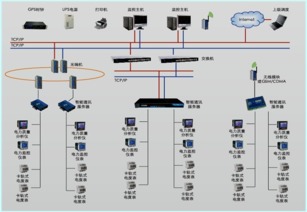 電力儀表在大型公共建筑電能分項計量與工業控制系統制造中的融合應用
